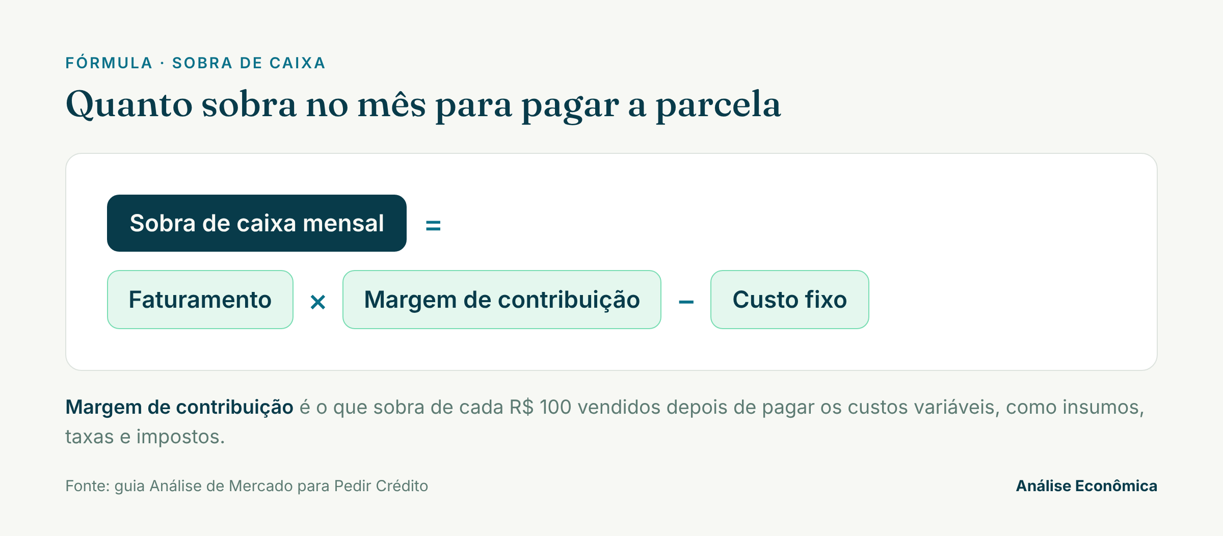 Fórmula para calcular a sobra de caixa para pagar a parcela