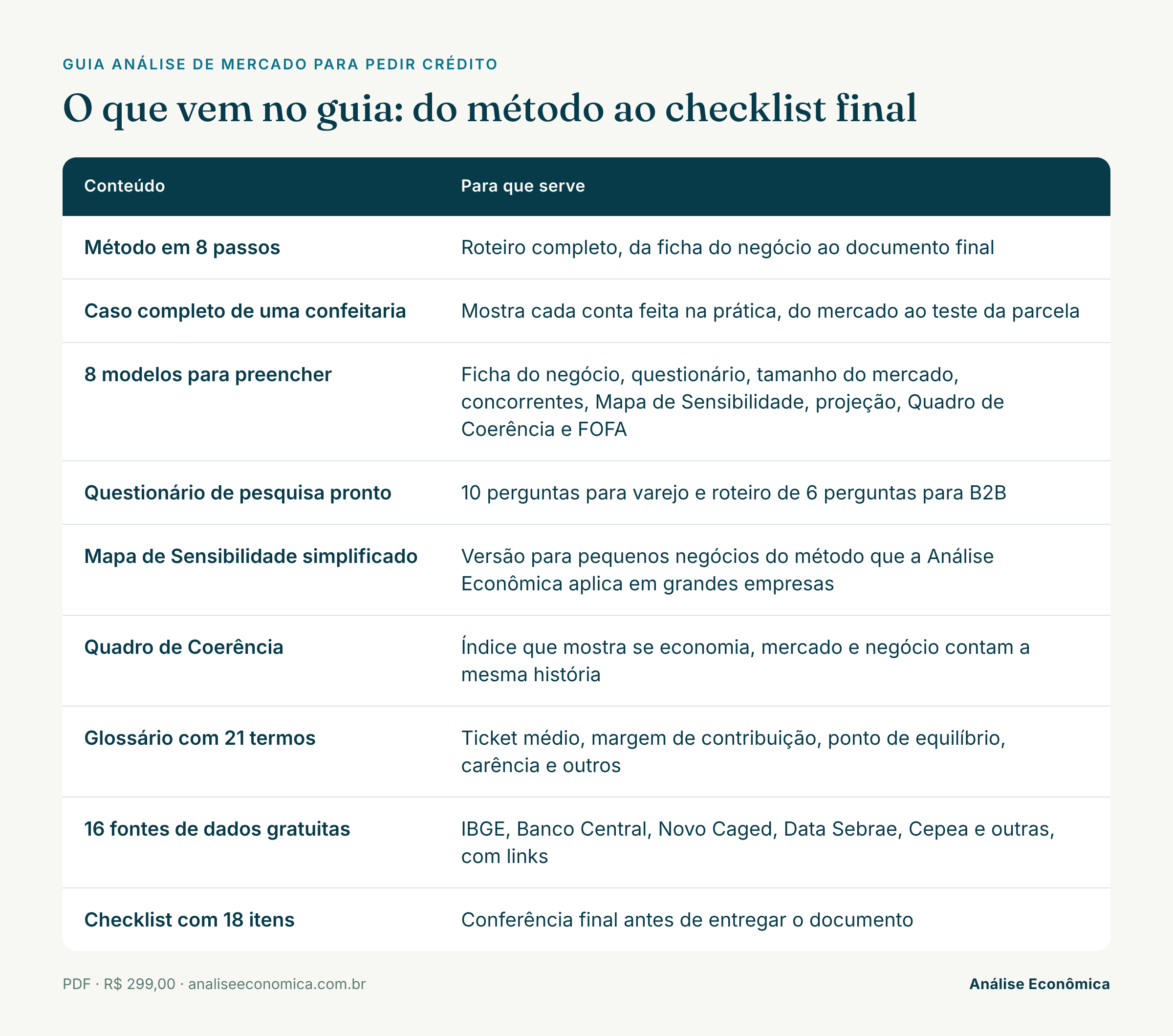 índice do guia Análise Mercadológica para Pedir Crédito