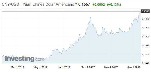 Yuan_China-Dolar_EUA_Trump